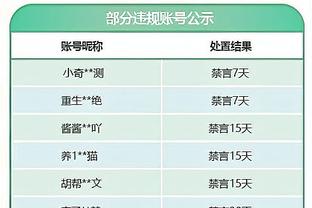 沃格尔：给约基奇随便配4个队友 他都能为他们创造好机会